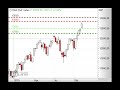 DAX vor neuer Aufwärtswelle?
