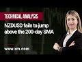 Technical Analysis: 26/04/2023 - NZDUSD fails to jump above the 200-day SMA