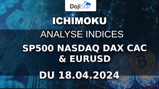 EUR/USD Ichimoku analyse indices cac, Dax, Nasdaq, Sp500  et EURUSD pour du day trading