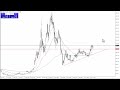 Ethereum Weekly Technical Analysis for January 02, 2024 by Chris Lewis for FXEmpire