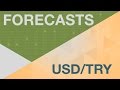 Pronostic pour l'USD/TRY