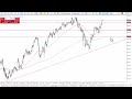 USD/JPY Technical Analysis for February 15, 2024 by Chris Lewis for FX Empire