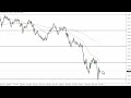 GBP/USD - GBP/USD Technical Analysis for June 23, 2022 by FXEmpire