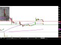 MagneGas Applied Technology Solutions, Inc. - MNGA Stock Chart Technical Analysis for 10-09-18
