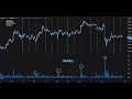 Cambian los horarios de máxima volatilidad en el Bitcoin. ¿Llegan los inversores institucionales?