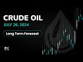 Crude Oil Long Term Forecast and Technical Analysis for July 26, 2024, by Chris Lewis for FX Empire