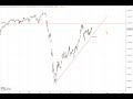 Dax30 – Aufgeschmissen ohne die Wall Street