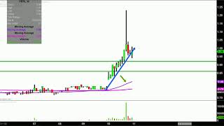 PERION NETWORK LTD Perion Network Ltd. - PERI Stock Chart Technical Analysis for 05-10-18