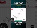 S&P500 INDEX - S&P 500 Forecast and Technical Analysis, April 18, 2024,  by Chris Lewis  #fxempire  #trading #sp500