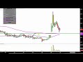 MagneGas Applied Technology Solutions, Inc. - MNGA Stock Chart Technical Analysis for 11-06-18