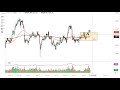 Gold Technical Analysis for January 25, 2022 by FXEmpire