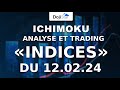 analyse ichimoku indices trading