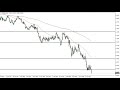 EUR/USD Technical Analysis for May 13, 2022 by FXEmpire