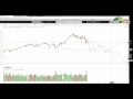 77. Långsiktig Analys DAX År 2015-2016, 2015-09-05