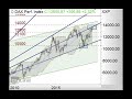 DAX - Lage kaum verändert - Morning Call 22.01.2020