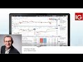 "Amerikas Börsen vor neuen Rekorden?" Kann DAX in seiner Korrektur-Zone aufholen? |12.09.19