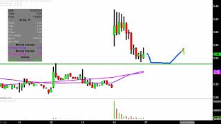 ALLIQUA BIOMEDICAL INC. Alliqua BioMedical, Inc. - ALQA Stock Chart Technical Analysis for 12-14-2018