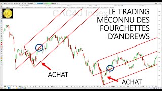 CAC40 INDEX Trading CAC40 (+0.80%): le trading méconnu des fourchettes d&#39;Andrews...