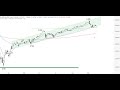 DAX - Großer Verfallstermin - ING MARKETS Morning Call 18.09.2020