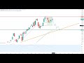Wall Street - Tauziehen geht weiter....