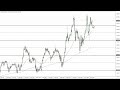 GBP/JPY Technical Analysis for June 29, 2022 by FXEmpire