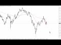 GBP/USD Technical Analysis for the Week of November 13, 2023 by FXEmpire