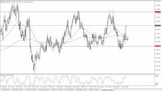 USD/NOK USD/NOK Forecast September 11, 2024