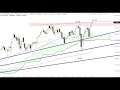 DAX30 PERF INDEX - DAX weiter unter 14.000 Punkten - ING MARKETS Morning Call 22.01.2021