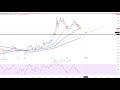 Dax30 – Richtungslos ohne die Wall Street…