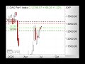 DAX wieder unter 12.600 Punkten - ING MARKETS Morning Call 14.07.2020
