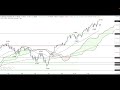 S&P 500 kaum verändert - ING MARKETS Chart Flash 26.02.2024