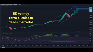 BITCOIN RK ve muy cerca el colapso de los mercados #xau #oro #gold #bitcoin #spx #sp500 #trading #ethereum