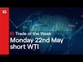 WTI CRUDE OIL - Trade of the Week: Short WTI