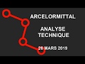 ARCELORMITTAL SA - Avis d’Expert ArcelorMittal: Turbo Infini Put 39TZB