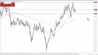 GBP/CHF GBP/CHF Forecast May 14, 2024
