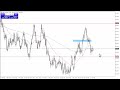 AUD/USD Forecast for December January 29, 2024 by Chris Lewis for FX Empire