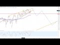 Dax30 - Es bleibt recht ruhig...