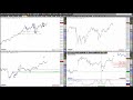 Rüdiger Born: Long-Szenario im Dow - im Detail am Chart besprochen
