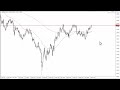 GBP to USD Technical Analysis for April 04, 2023 by FXEmpire