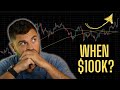 When Will Bitcoin Hit $100k?