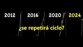 BITCOIN ¿Que le espera a #bitcoin #btc #btcusd #btcusdt en 2024 y 2025?