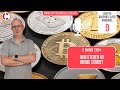 Podcast - 5 maart 2024: Bitcoin en crypto - Investeren in Meme Coins?