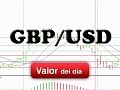 Trading en GBP/USD por Darío Redes en Estrategiastv (23.06.16)