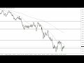 EUR/USD Technical Analysis for June 29, 2022 by FXEmpire