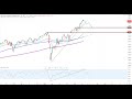 Wall Street - Techwerte am Limit?