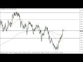 GBP/USD - GBP/USD Technical Analysis for January 17, 2022 by FXEmpire