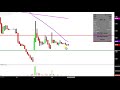 INSYS Therapeutics, Inc. - INSY Stock Chart Technical Analysis for 06-13-2019