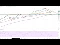 Wall Street - Moderna Aktie im Chartcheck!