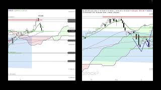 DAX40 PERF INDEX DAX 23.09.2024 - Weiterer Hochlauf erwartet - ING MARKETS Morning Call