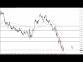 EUR/USD Technical Analysis for the Week of September 19, 2022 by FXEmpire